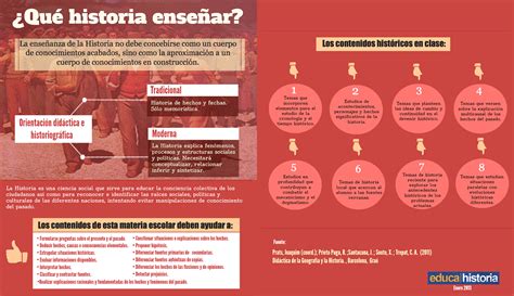 33 Ideas De Infografia Biografia Historia Infografia Disenos De Images