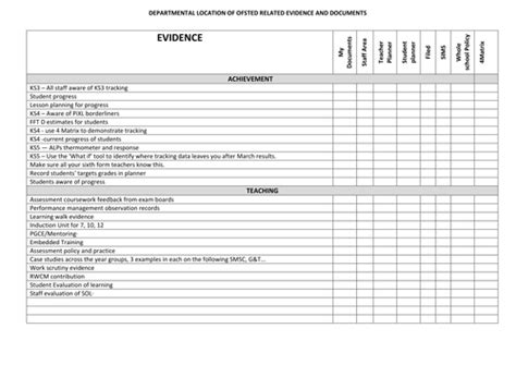 Ofsted Check List For Data Teaching Resources