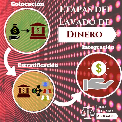 Etapas Del Lavado De Dinero