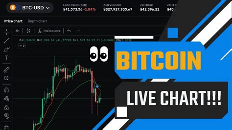 Eth Btc Bitcoin Live Chart Update Eth Ethereum Pump Or Dump Coming