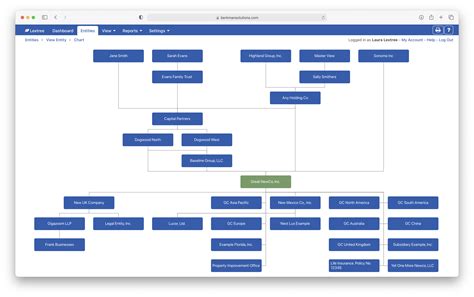 Company Org Charts - Quick Tips for Lawyers