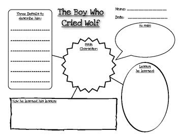 Graphic Organizer: Character Analysis for "The Boy Who Cried Wolf"