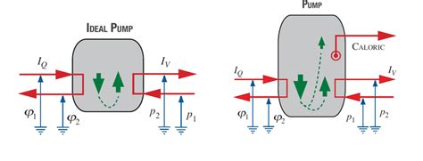 Process diagram for an ideal pump on the left and a non-ideal one on... | Download Scientific ...