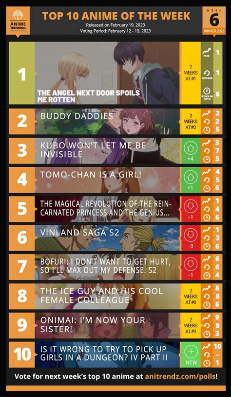 Anime Trending On Twitter Here Are Your TOP 10 ANIME For Week 6 Of