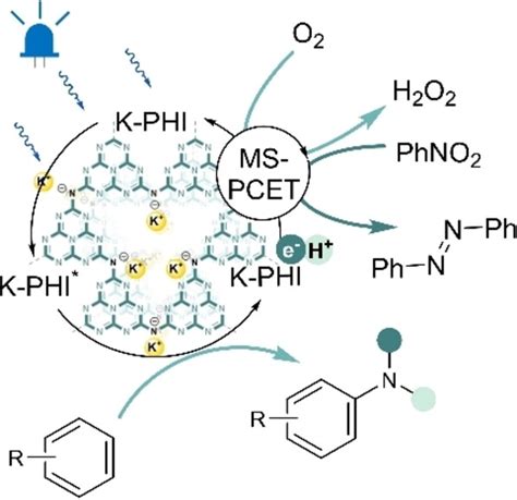 Photocatalytic C−h Amination Of Electron‐rich Aromatic Hydrocarbons By