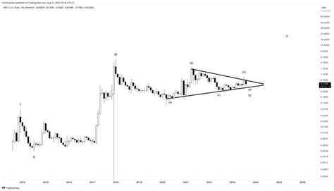 Xrp Price Prediction For 2023 2024 2025 2030 And Beyond