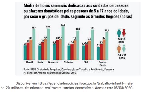 Blog De Geografia Pet Observe O Gr Fico Abaixo Sobre Os Afazeres