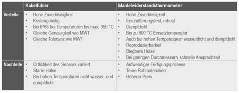 Tabelle Vorteile Nachteile B B Thermo Technik Donaueschingen