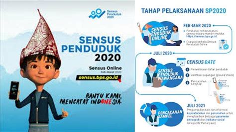 Sensus Penduduk Online Diperpanjang Hingga Mei Tribunsumsel