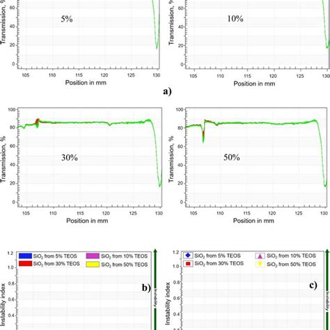 The ATR FTIR Spectra Of SiO2 Synthesized With The Presence Of Mineral