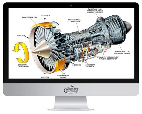 Bombardier CRJ 100 / 200 Online General Familiarization Course ...