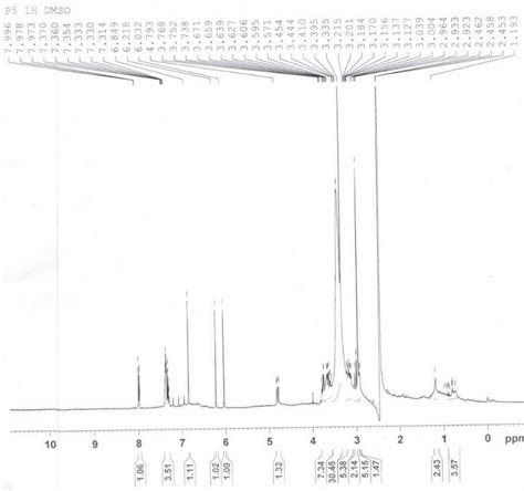 Chromatogram Of Hplc Purified Fraction The Figure Shows Peak Of