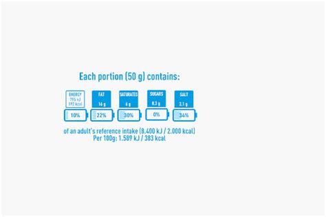 Decoding Nutrition Labels What You Need To Know