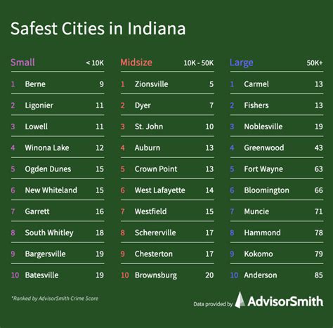 Safest Cities In Indiana Advisorsmith