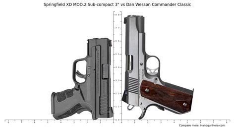 Springfield Xd Mod Sub Compact Vs Dan Wesson Commander Classic