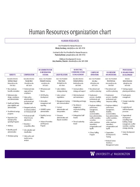 Human Resources Organizational Chart 6 Free Templates In Pdf Word