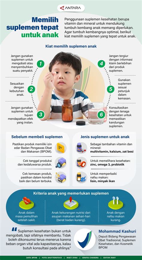 Memilih Suplemen Tepat Untuk Anak Infografik Antara News