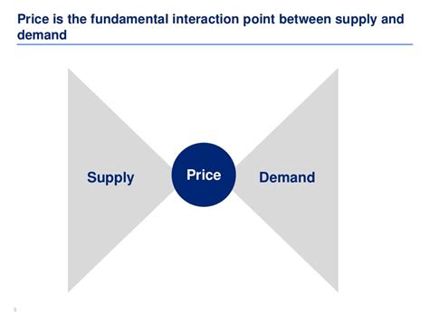 Pricing Strategies Template And Framework By Ex Mckinsey