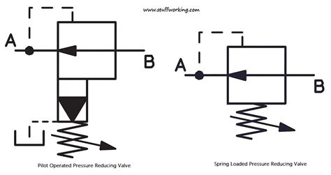 Pilot Operated Pressure Reducing Valve Symbol Valve Pressure Hydraulic Systems