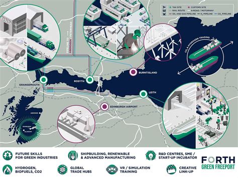 Home Forth Ports