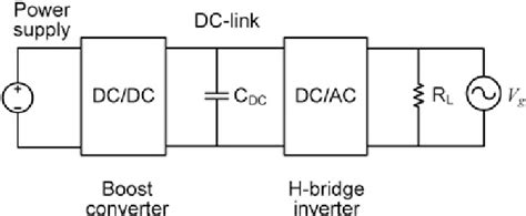 Block Diagram Of Experimental Setup Download Scientific Diagram