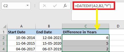 Excel Difference Between Two Dates Easy Excel Tips Excel Tutorial