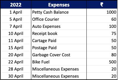 What Is Petty Cash Book Definition Types Format And Examples