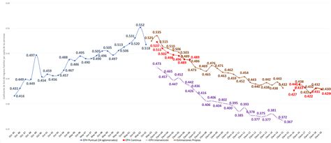 Evoluci N De Las L Neas De Pobreza Por Ingresos