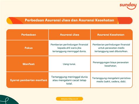 Asuransi Jiwa Definisi Jenis Manfaat Syarat Dan Tips Memilih