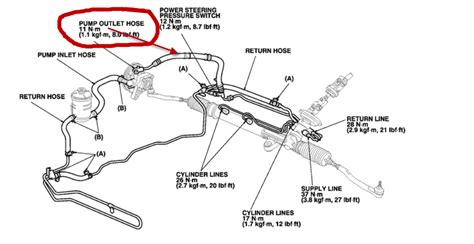 Replace Power Steering Pressure Switch Honda Odessy