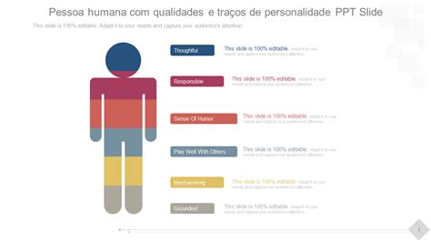 Os 5 principais modelos de traços de personalidade exemplos e