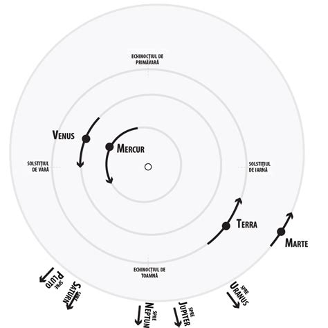 Observatorul Astronomic Amiral Vasile Urseanu Singurul Observator