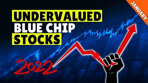 Undervalued Blue Chip Stocks In January Youtube