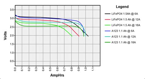 How to Measure State-of-charge - Himax