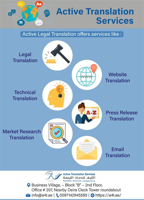 Translation Services Active Translation Services Flickr