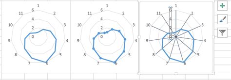 Excel Radar Chart Axis Scale Ponasa