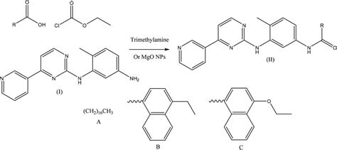 Frontiers Mgo Nps Catalyzed The Synthesis Of Novel Pyridin Yl