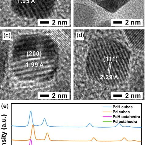 Pdf Shape And Hydriding Effects Of Palladium Nanocatalyst Toward