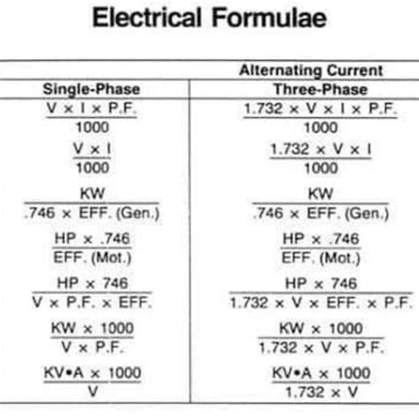 Basic Electrical Formulas