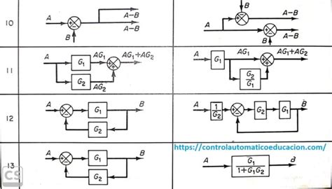 Diagrama De Bloques De Un Circuito De Mallas Cortés Examina