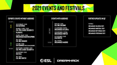 ESL Tournament Schedule For 2021 Start Your Own Esports Venue With