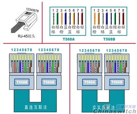 线序 大对数线序 U线序 文秘苑图库