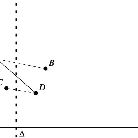 An Illustration For The Modified Dijkstra Algorithm Used In The