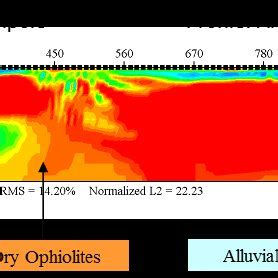 Results Of 2D Dc Resistivity Data Ad Modeling For Profile Al