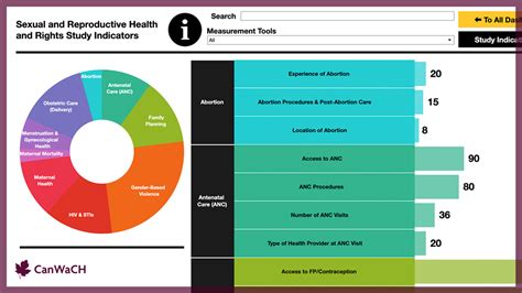 Sexual Reproductive Health Indicators Shop Laseb Fae Ufmg Br