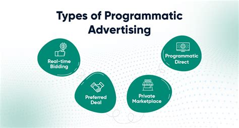 Types Of Programmatic Advertising Examples Of Best Campaigns Silverpush