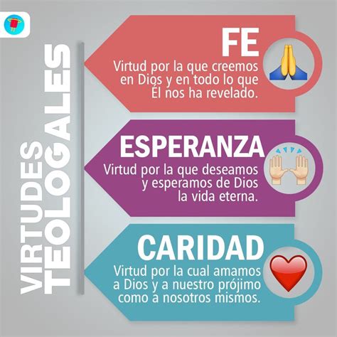 Infografía Conoce las 3 Virtudes Teologales