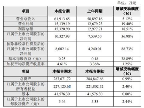 徐家汇2021年净利103亿同比增长3698 各项经营管理工作稳步推进 知乎