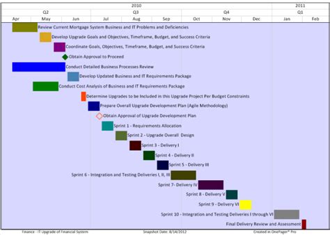 How to change gantt chart colors in ms project - startuprewa