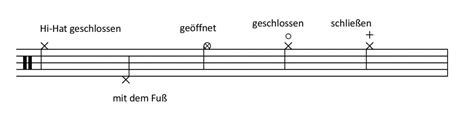 Schlagzeug Notation Ganz Einfach Drumtreff